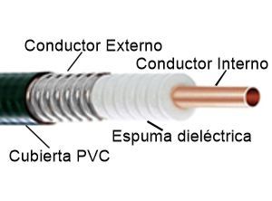 Cable heliax explicado