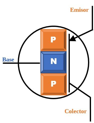 TRANSISTOR PNP