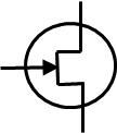 Los transistores FET tienen una estructura (dopada para generar un semiconductor P o N) llamada “canal”, junto con dos capas polarizadas de forma contraria al canal e interconectadas entre sí. En la parte superior del canal está conectado el drenaje o drenador (D); en la parte inferior del canal está conectado el terminal llamado “fuente o surtidor” (S). Los dos materiales contarios al canal están interconectados formando el tercer terminal llamado “compuerta” (G), De esta forma tendremos transistores con canal N o con Canal P.