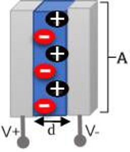 Modelo exquemático de un capacitor o condesador