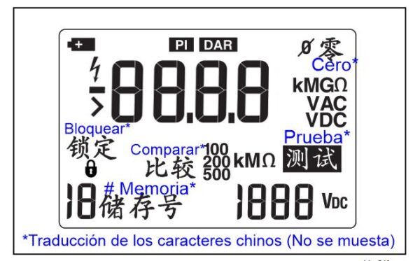 10-3-12C Nombre: MULTIMETRO DIGITAL COMPROBADOR DE AISLAMIENTO Referencia: 1508 Marca: FLUKE Rango de voltaje (AC/DC): 0.1 V a 600.0 V Especificaciones técnicas de aislamiento Rango de resistencia: 0.01 MΩ a 10 GΩ. Voltaje de prueba: 50 V, 100 V, 250 V, 500 V, 1000 V Precisión del voltaje de prueba: + 20% - 0% Corriente de prueba de cortocircuito: 1 mA, valor nominal Descarga automática: Cuando C = 1 μF o más horas Tiempo de descarga <0,5 S Función de detección de circuito en vivo: Durante las pruebas antes de la inicialización, si detecta un voltaje superior a 30 V, entonces la prohibición para la prueba. Carga capacitiva máxima: Se puede operar hasta 1 μF bajo carga. Pantalla: Sólo digital Interfaz: Chino Accesorios: Cables de prueba (rojo y negro), sonda. Dimensiones: 5.0 x 10.0 x 20.3cm Empaque: UNIDAD EAN: 0095969288682 Precio por: Unidad Manual de usuario: Fluke 1508 Especificaciones: 1508