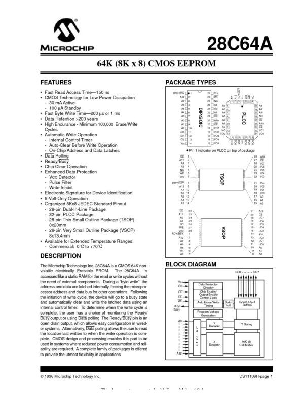 Nombre: MEMORIA 64K (8K X 8) CMOS EEPROMReferencia: 28C64A-25/P VCC and input voltages w.r.t. VSS....... -0.6V to + 6.25V Voltage on OE w.r.t. VSS...................... -0.6V to +13.5V Voltage on A9 w.r.t. VSS ...................... -0.6V to +13.5V Output Voltage w.r.t. VSS.................-0.6V to VCC+0.6V Marca: MICROCHIPS TECHNOLOGYEmpaque: DIP-28Precio por: Unidad