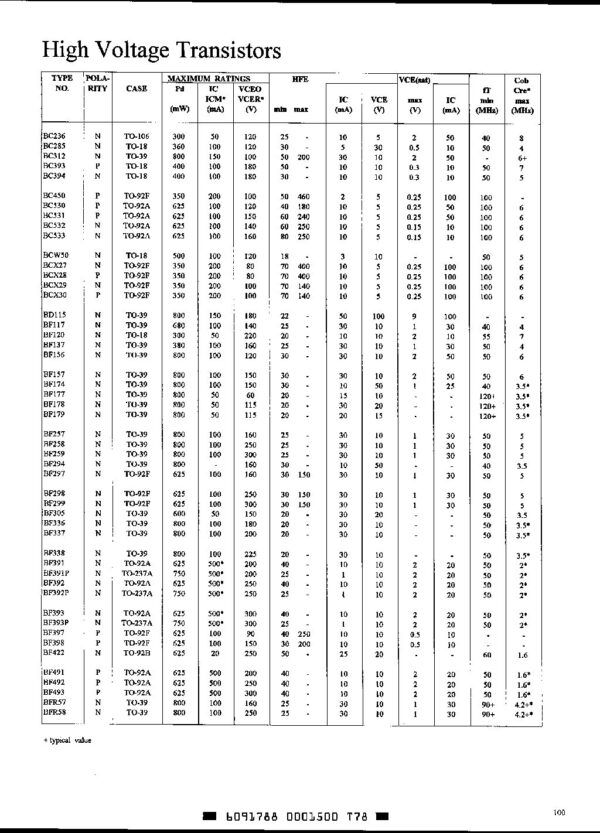 BF178 BC BF TRANSISTOR SERIES Nombre: TRANSISTOR PROPOSITO GENERAL LEAD SMALL SIGNALReferencia: BF178 Polaridad del transistor: NPN Configuración: Single Corriente CC máxima de colector: 50 mA Máx. voltaje VCEO colector-emisor: 115V Tensión VCBO colector-base: 185 V Voltaje VEBO emisor-base: 5 V Dp - Disipación de potencia: 0.6W Temperatura de trabajo: desde 0°C hasta 150°C Marca: MICRONIX INTEGRATED SYSTEMSEmpaque: TO-39Precio por: Unidad