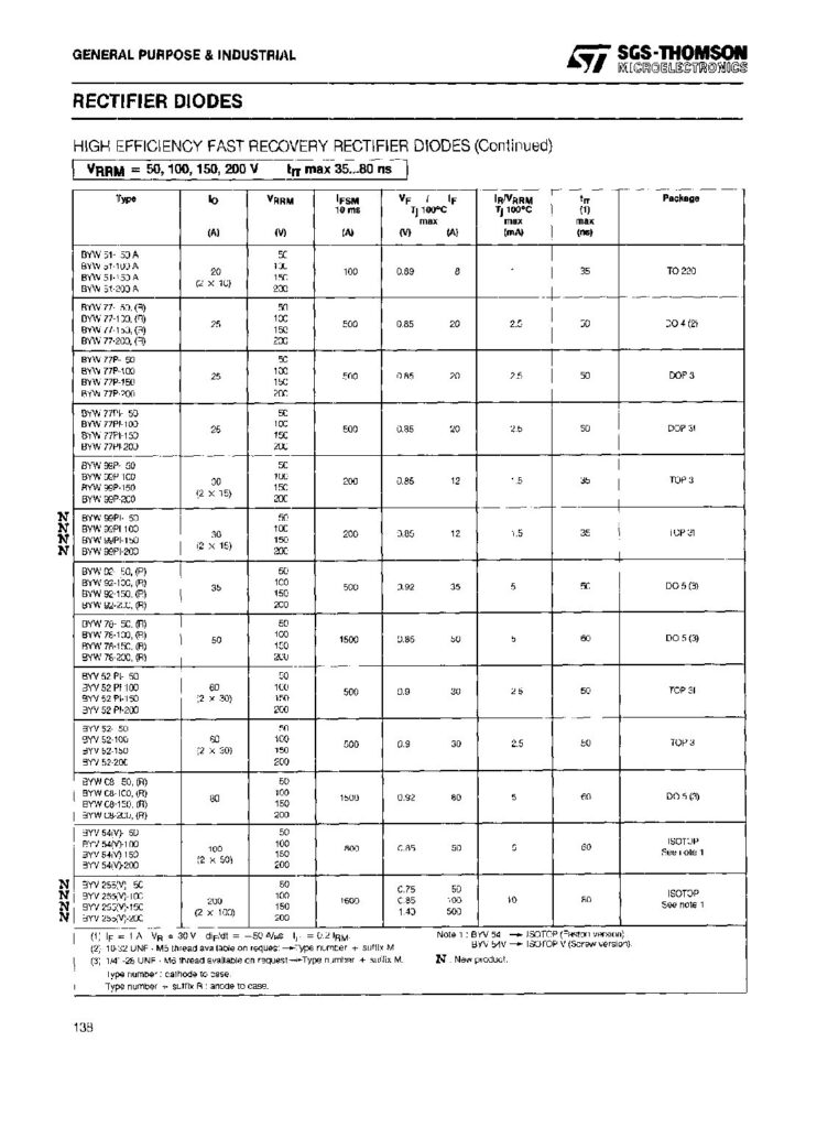 Biblioteca Nikola Tesla thumbnail of BYW78-200 BYW77-200 BYW77-100 BYDW ST RECTIFIERS DIODES