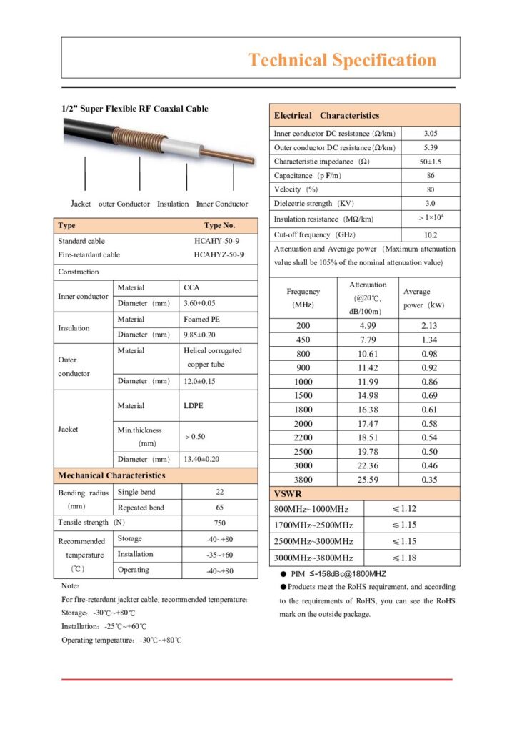 Biblioteca Nikola Tesla thumbnail of CABLE COAXIAL HELIAX 1-2 SUPERFLEXIBLE HCAA-50-12S-min