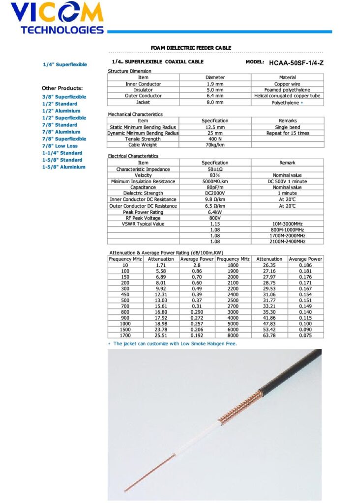 Biblioteca Nikola Tesla thumbnail of CABLE COAXIAL HELIAX1-4 SUPERFLEXIBLE HCAA-50SF-1_4-Z-min