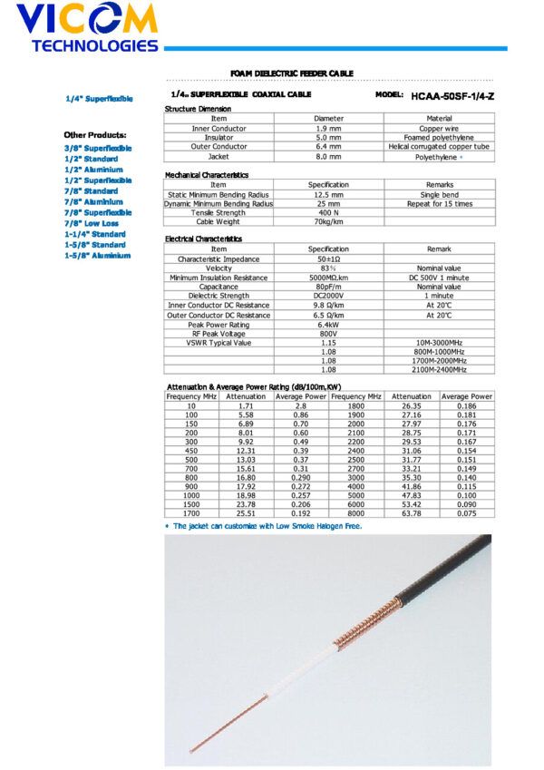 CABLE COAXIAL HELIAX 1/4 SUPERFLEXIBLE FOAM DIELECTRIC FEEDER HCAA-50SF-1_4-Z Nombre: CABLE HELIAX 1/4 SUPERFLEX Referencia: HCAA-50SF-1/4-Z Impedancia: 50 Ohm Conductor: Interno: Cobre. Externo: Cobre corrugado Dieléctrico: Espuma Polietileno Cubierta: Polietileno Marca: VICOM Empaque: Carrete de 500 metros Precio por: Metro