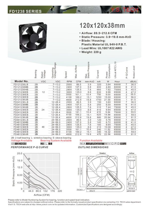 VENTILADOR FD241238LB-YSTECH Nombre: VENTILADOR 24VDC 0.36A 120X120X38 MM 3 CABLES Referencia: FD241238HB Voltaje de operación: 24VDC Velocidad: 2800rpm Potencia: 7.44W Flujo de aire: 125.5 CFM Rodamiento: Bola Ruido: 45dB(A) Marca: Y.S. TECH Dimensiones: 120X120X38 mm Precio por: Unidad