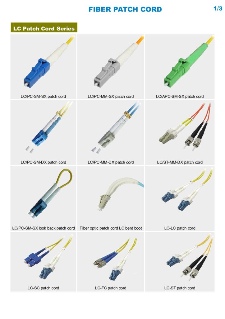 Biblioteca Nikola Tesla thumbnail of PATCH CORD LC-Series