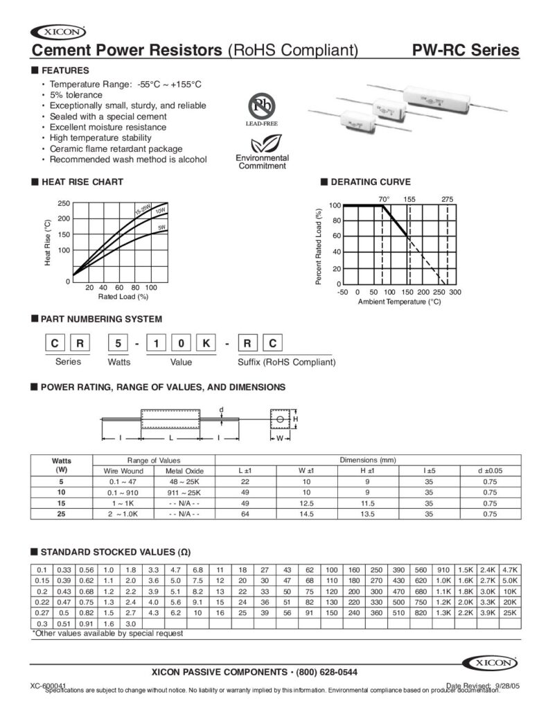 Biblioteca Nikola Tesla thumbnail of RESISTENCIAS PW-RC SERIES POWER RESISTOR 280-CR10-7.5-RC