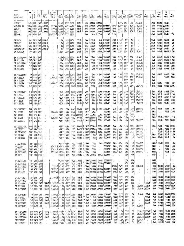 Nombre: IC OPERATIONAL AMPLIFIER Amplificador operacional Referencia: SFC2311 Voltaje de Alimentación(Vs):+18V y -18V (fuente dual). Voltajes de operación: Mínimo de ±7V. Máximo de ±18V. Temperatura de trabajo: 70°C Ganancia mínima de voltaje en lazo abierto (Avol​): 100dB Marca: MOTOROLA Empaque: DIP-8 Precio por: Unidad