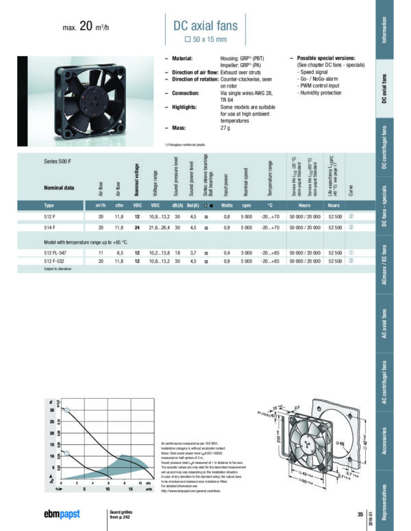 VENTILADOR 514F. 24VDC 39MA 0.9W 2 CABLES Nombre: VENTILADOR 24VDC 39 mA 0.9 W 2 CABLES Referencia: 514F Voltaje: 24VDC Potencia: 0.9W Flujo de aire: 20m³/h Rodamiento: de manguito Sintec Ruido: 30dBA Dimensiones: 50X50X15mm Marca: EBM-PAPST Precio por: Unidad