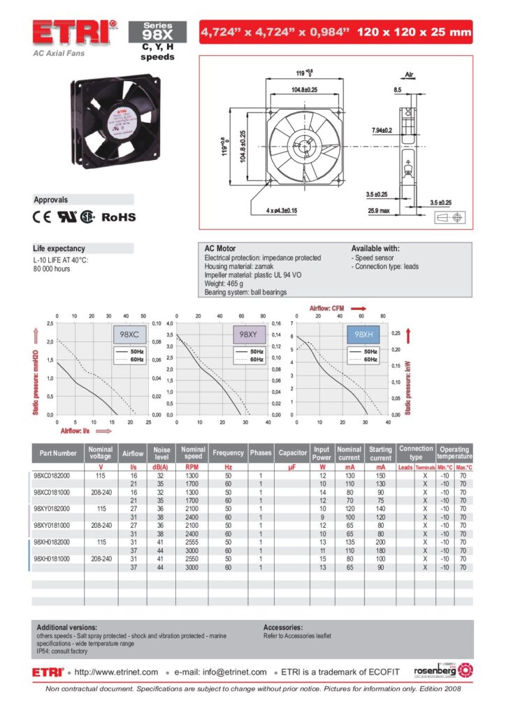 Biblioteca Nikola Tesla thumbnail of VENTILADOR 98XC0181001