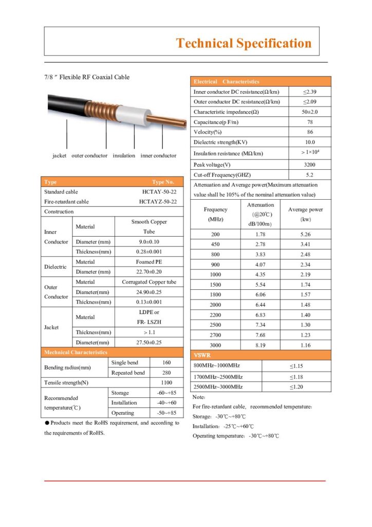 Biblioteca Nikola Tesla thumbnail of CABLE COAXIAL HELIAX 7-8 2025