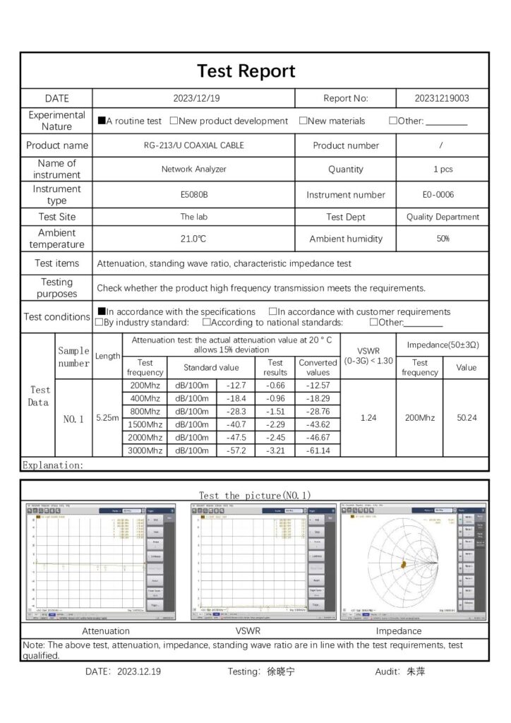 Biblioteca Nikola Tesla thumbnail of CABLE RG-213 Test report 19dic2023
