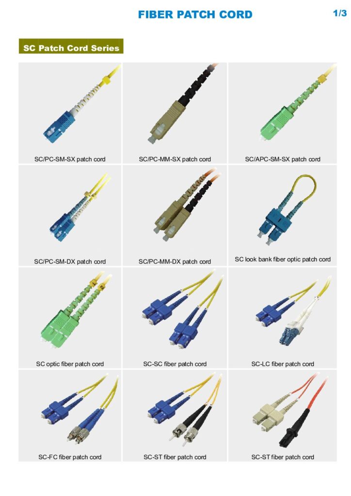 Biblioteca Nikola Tesla thumbnail of CATÁLOGO LATIGUILLOS SC-Patch cord OPTICAL FIBER