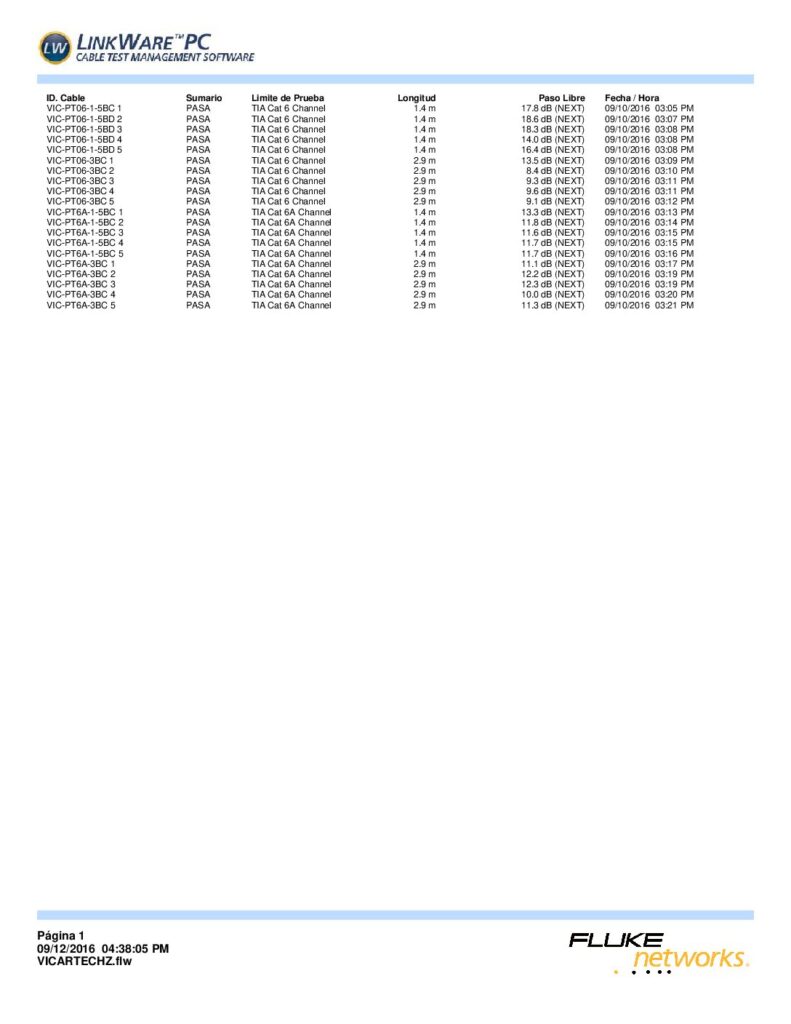Biblioteca Nikola Tesla thumbnail of CERTIFICACIONES FLUKE PATCHCORDS VICOM