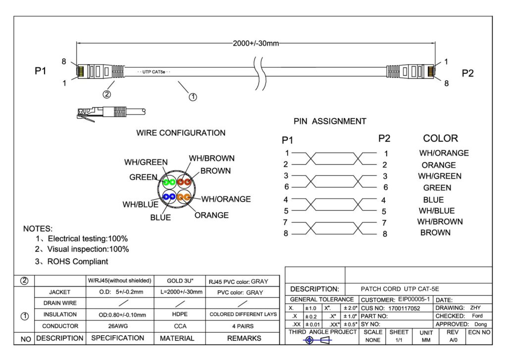 Biblioteca Nikola Tesla thumbnail of Patch Cord UTP-CAT5e