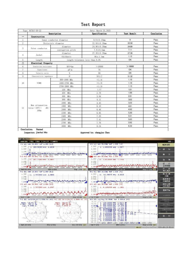 Biblioteca Nikola Tesla thumbnail of Reporte de pruebas cable heliax 7-8 Mar2025