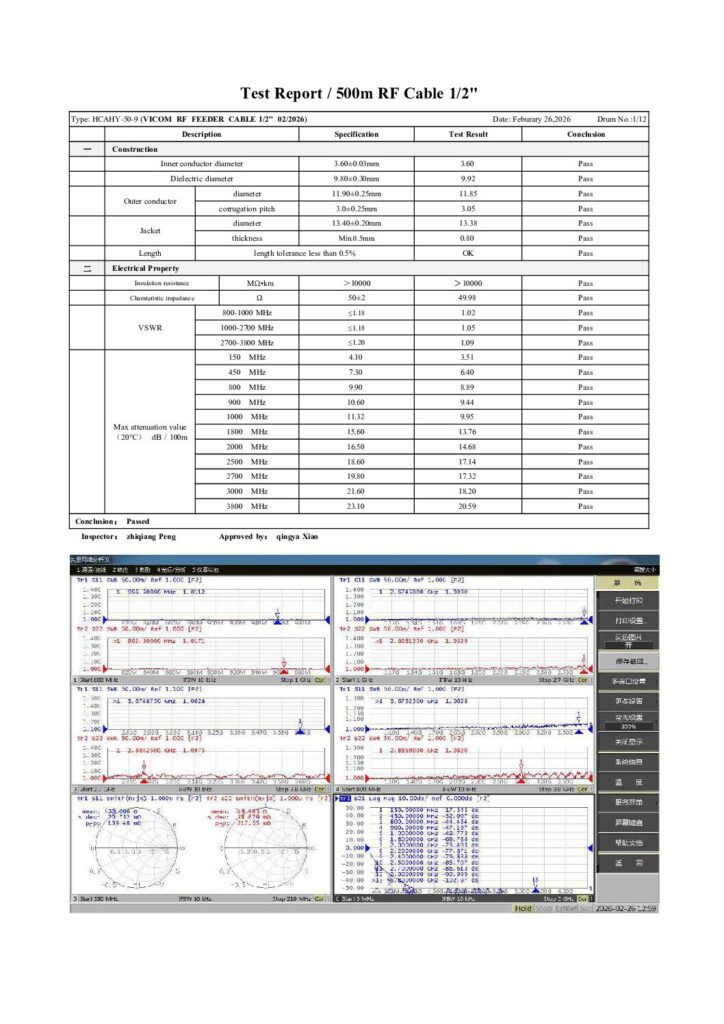 Biblioteca Nikola Tesla thumbnail of Test Report cable Heliax 0.5in Rig abril 2026