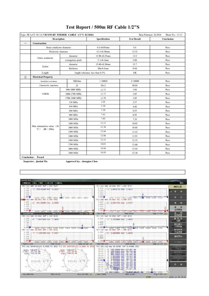 Biblioteca Nikola Tesla thumbnail of Test Report cable Heliax 0.5in flex abril 2026