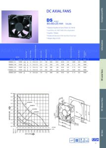 VENTILADOR SERIE DS08025 AVC DS08025B12U-P124