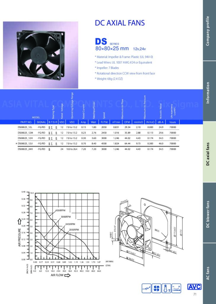 Biblioteca Nikola Tesla thumbnail of VENTILADOR SERIE DS08025 AVC DS08025B12U-P124